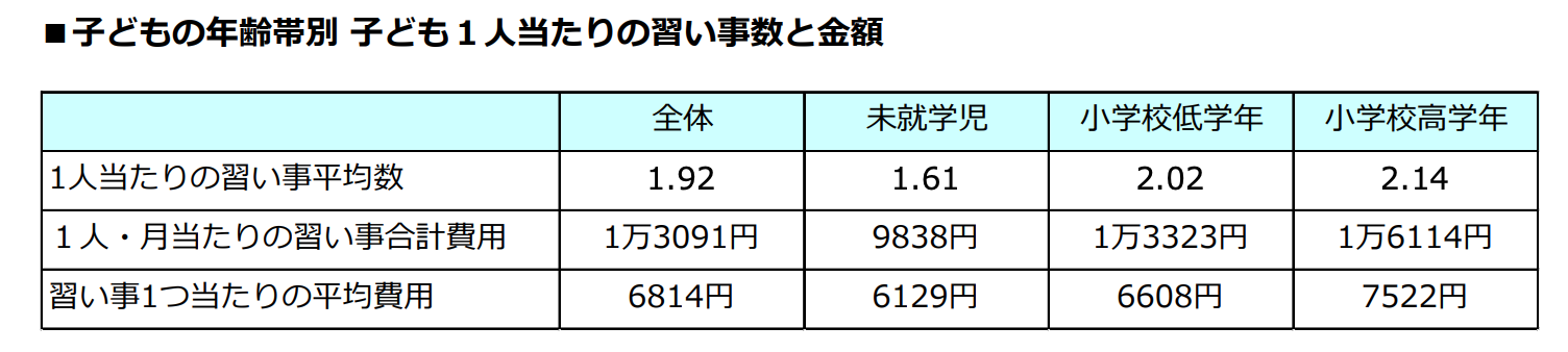 幼稚園児の習い事おすすめランキング10選 22年版 プログラミングがおすすめ