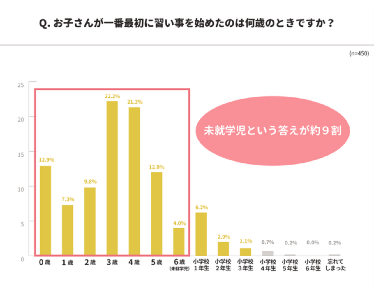 幼稚園児の習い事おすすめランキング10選 22年版 プログラミングがおすすめ